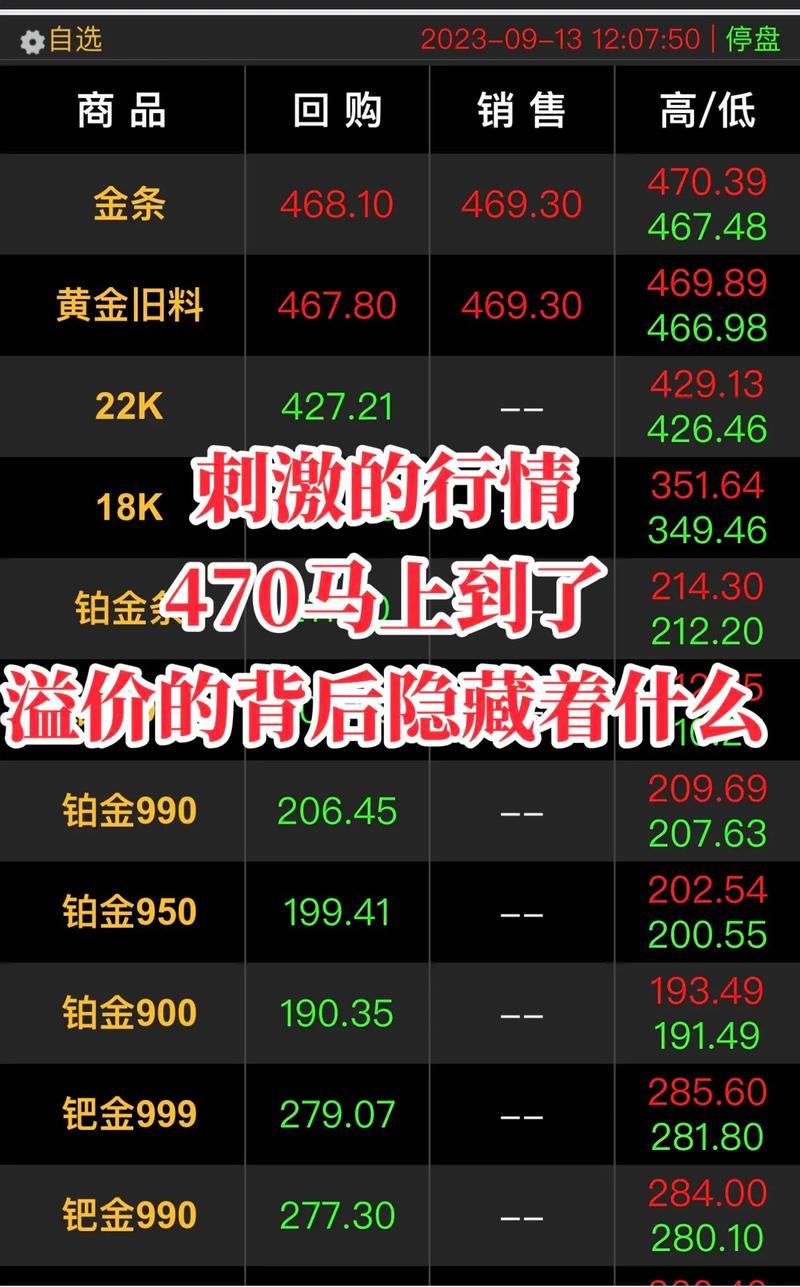 今日黃金價(jià)回收價(jià)格走勢圖，黃金今日回收最新